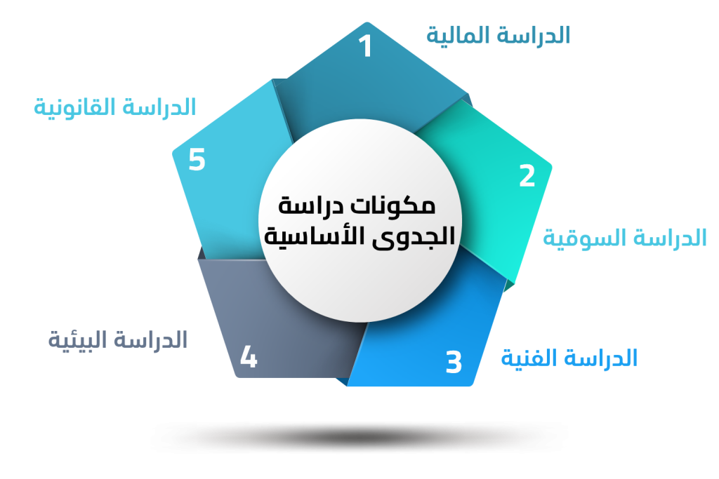 أفضل شركة دراسة جدوى
