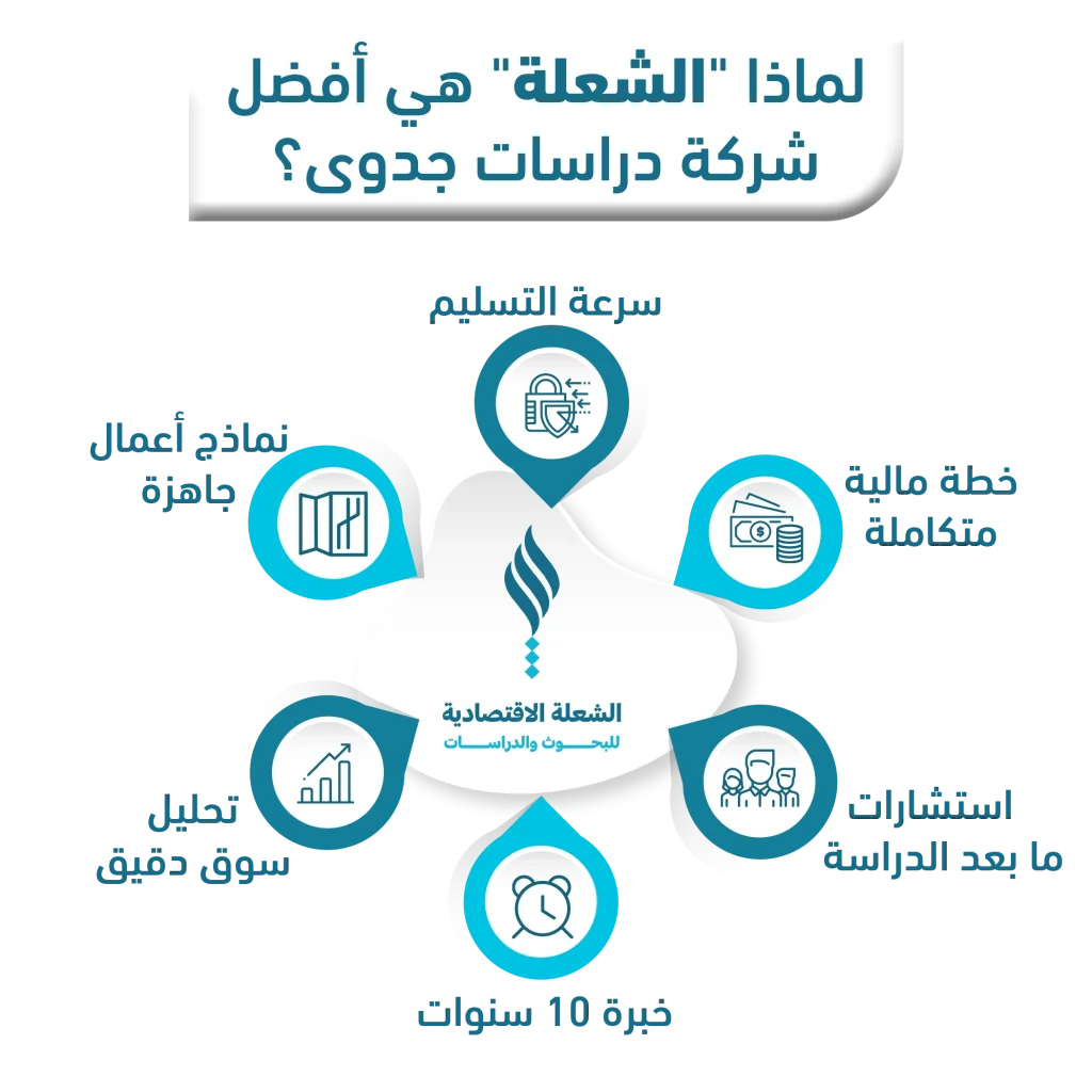 أفضل شركة دراسات جدوى 