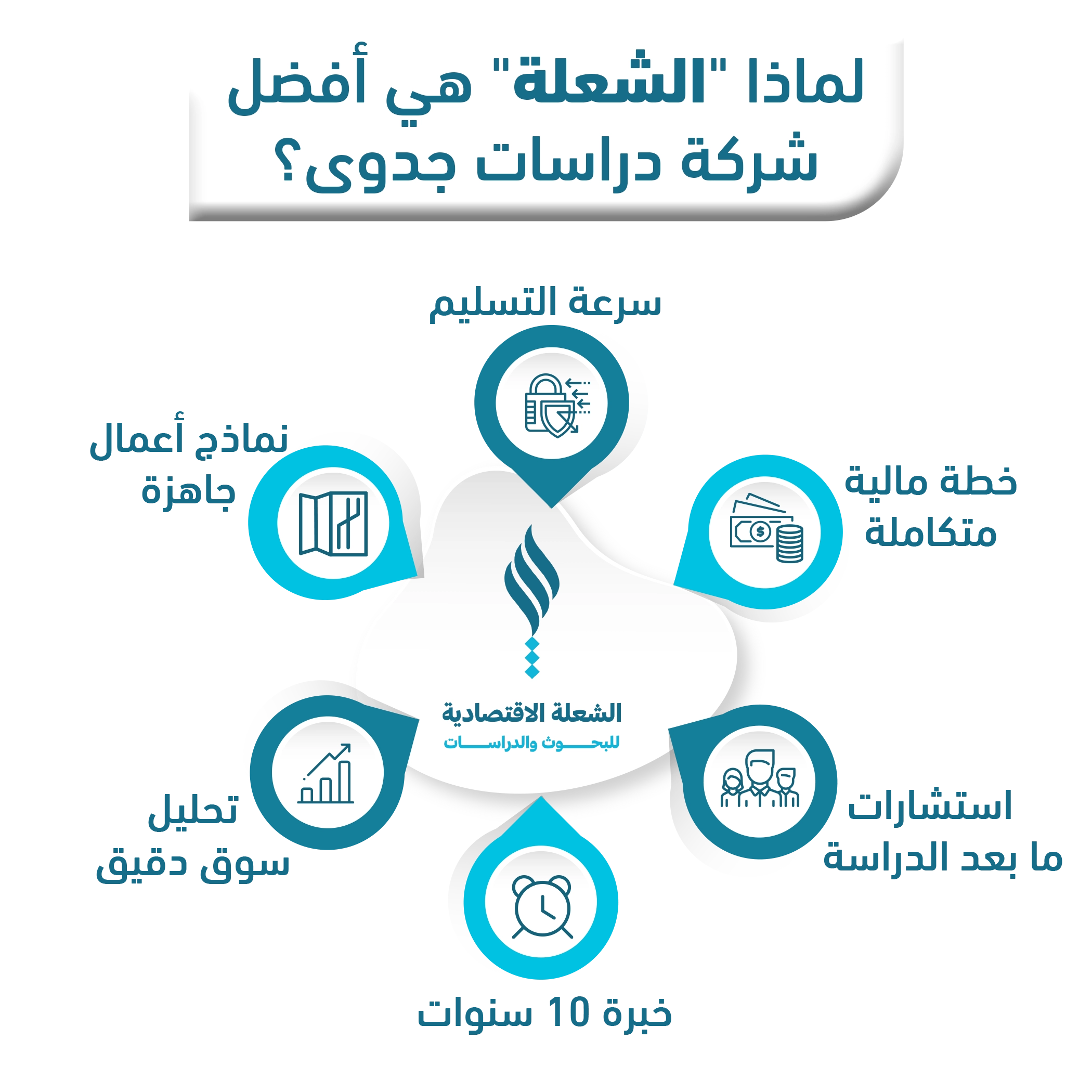 أفضل شركة دراسات جدوى
