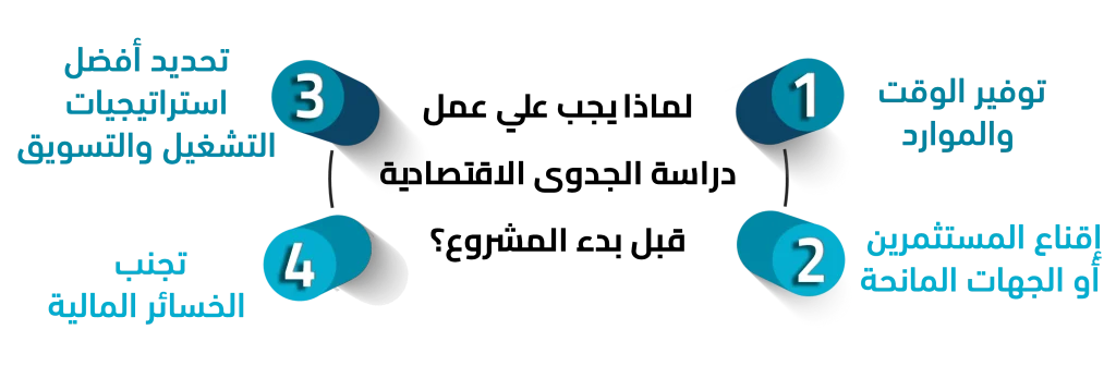 دراسة الجدوى الاقتصادية