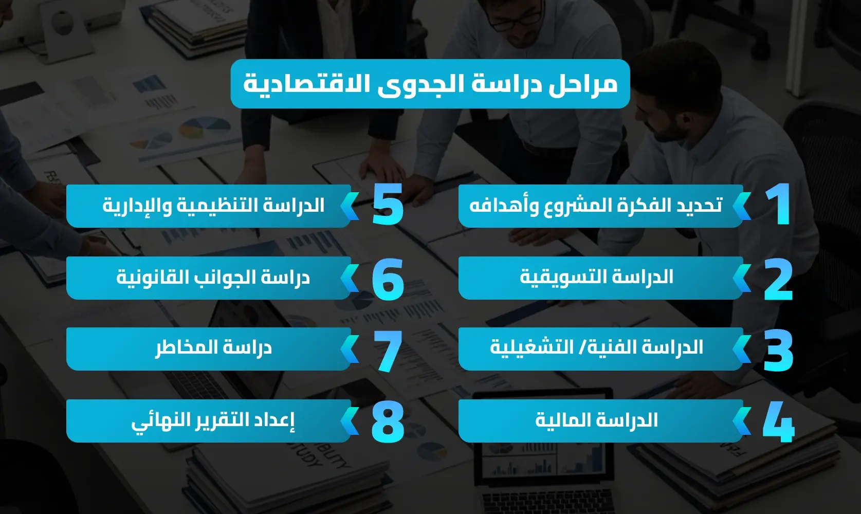 دراسة الجدوى الاقتصادية