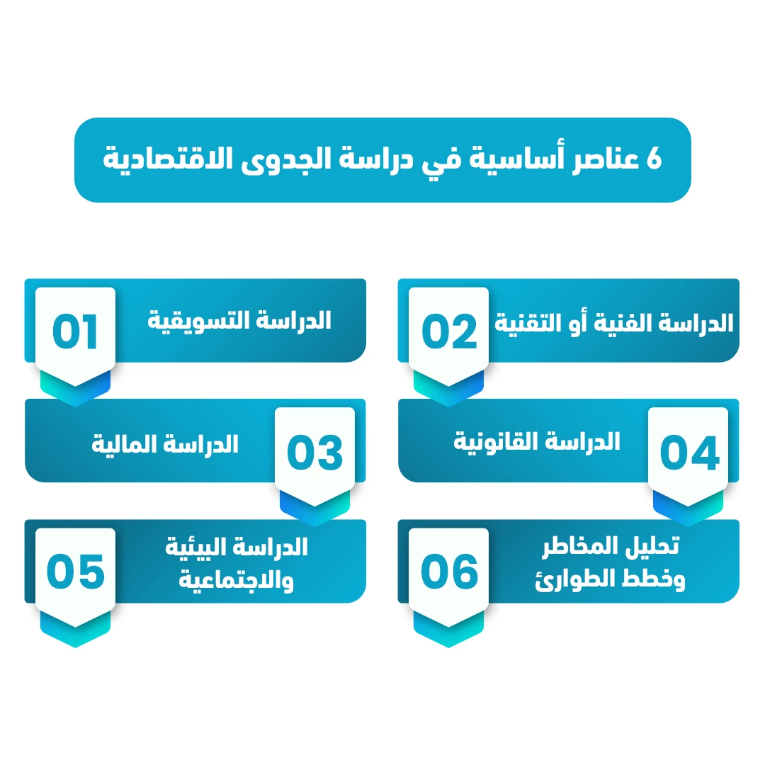دراسة الجدوى الاقتصادية