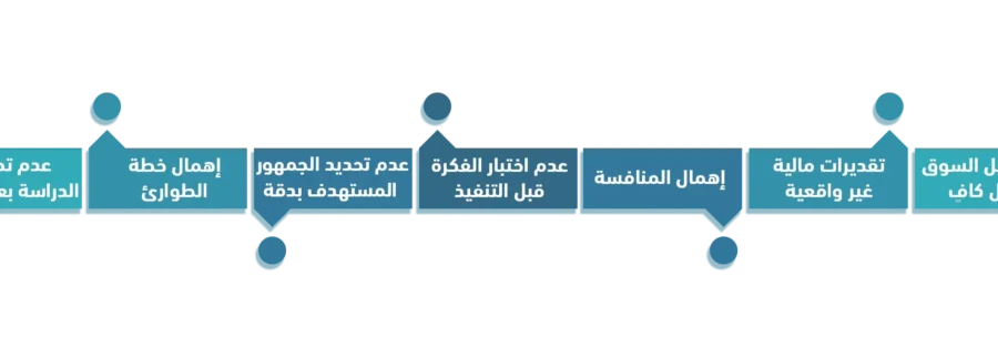 أخطاء دراسة الجدوى