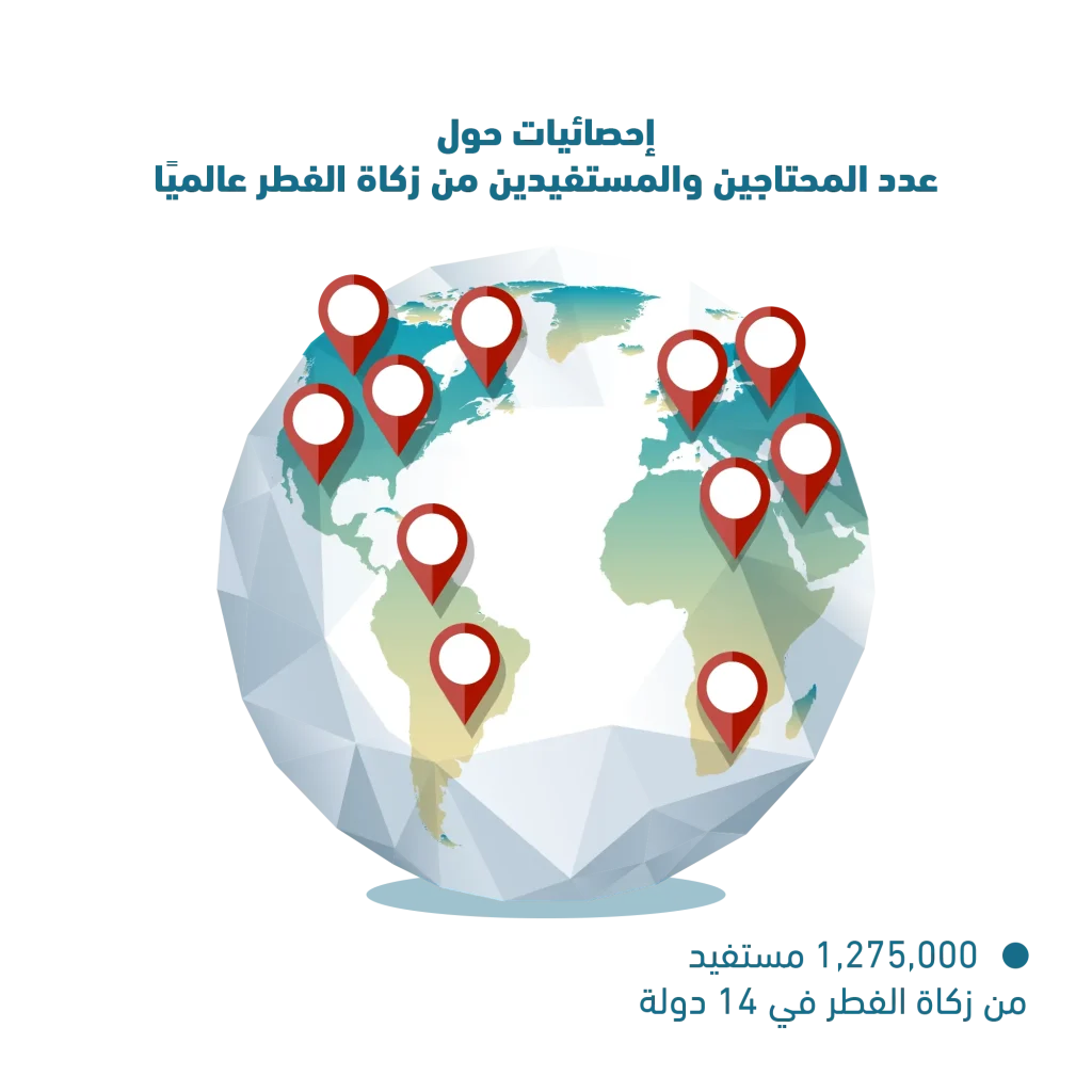 دراسة جدوى مشروع زكاة الفطر