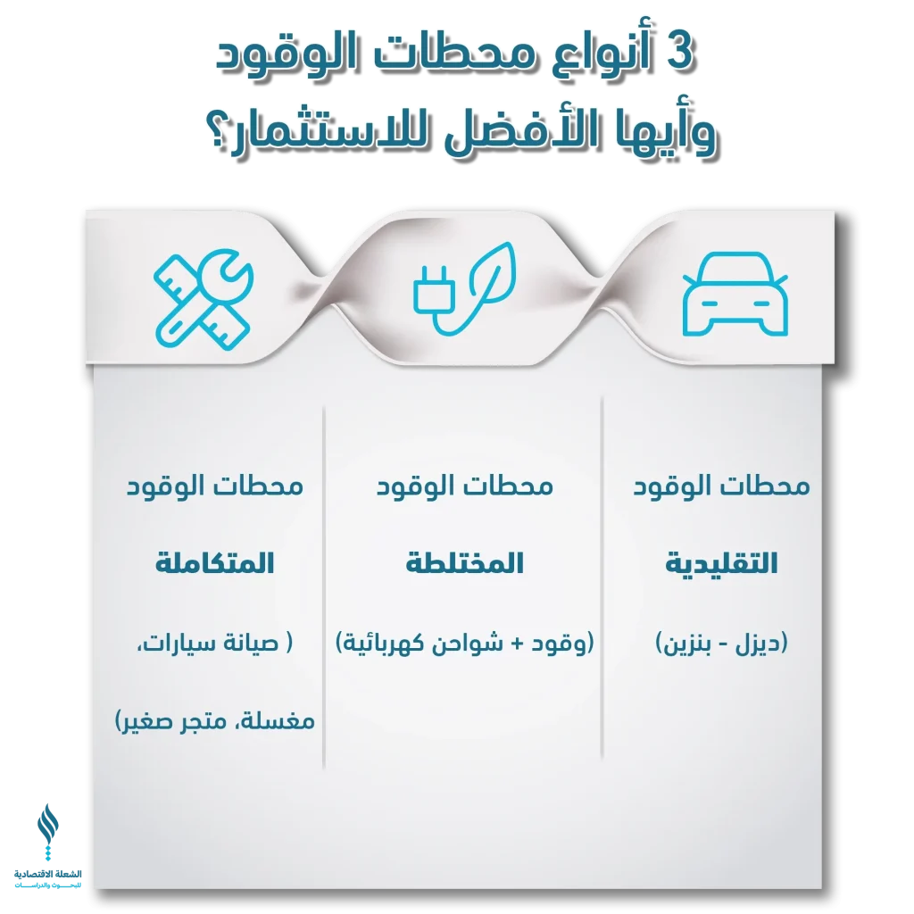 مشروع محطة وقود