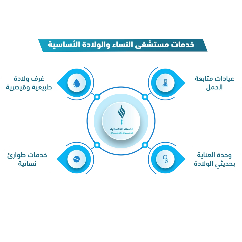 مشروع مستشفى النساء والولادة