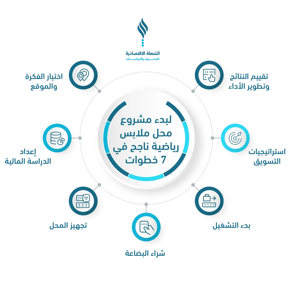 دراسة جدوى مشروع محل ملابس رياضية