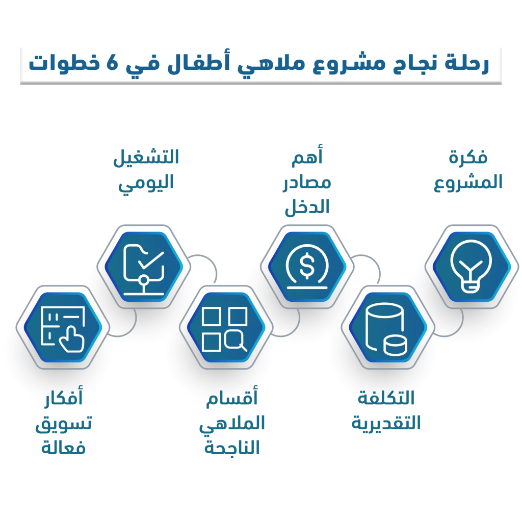 دراسة جدوى مشروع مدينة ترفيهية