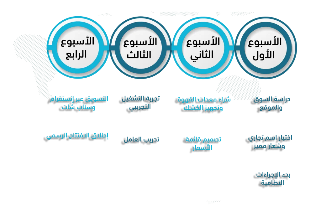 مشروع كشك قهوة