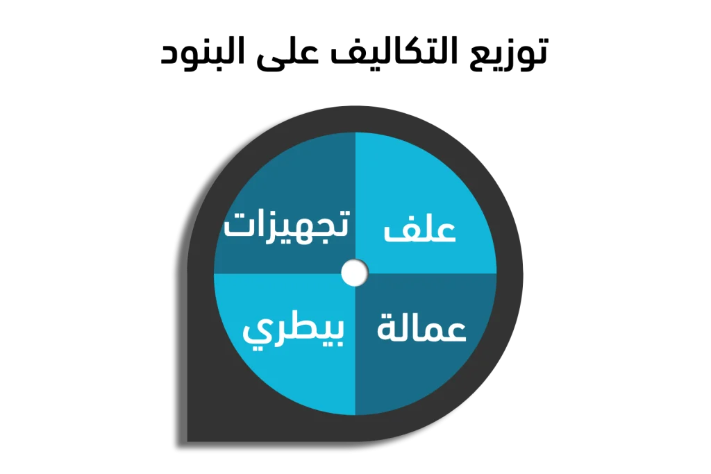 مشروع مزرعة مواشي