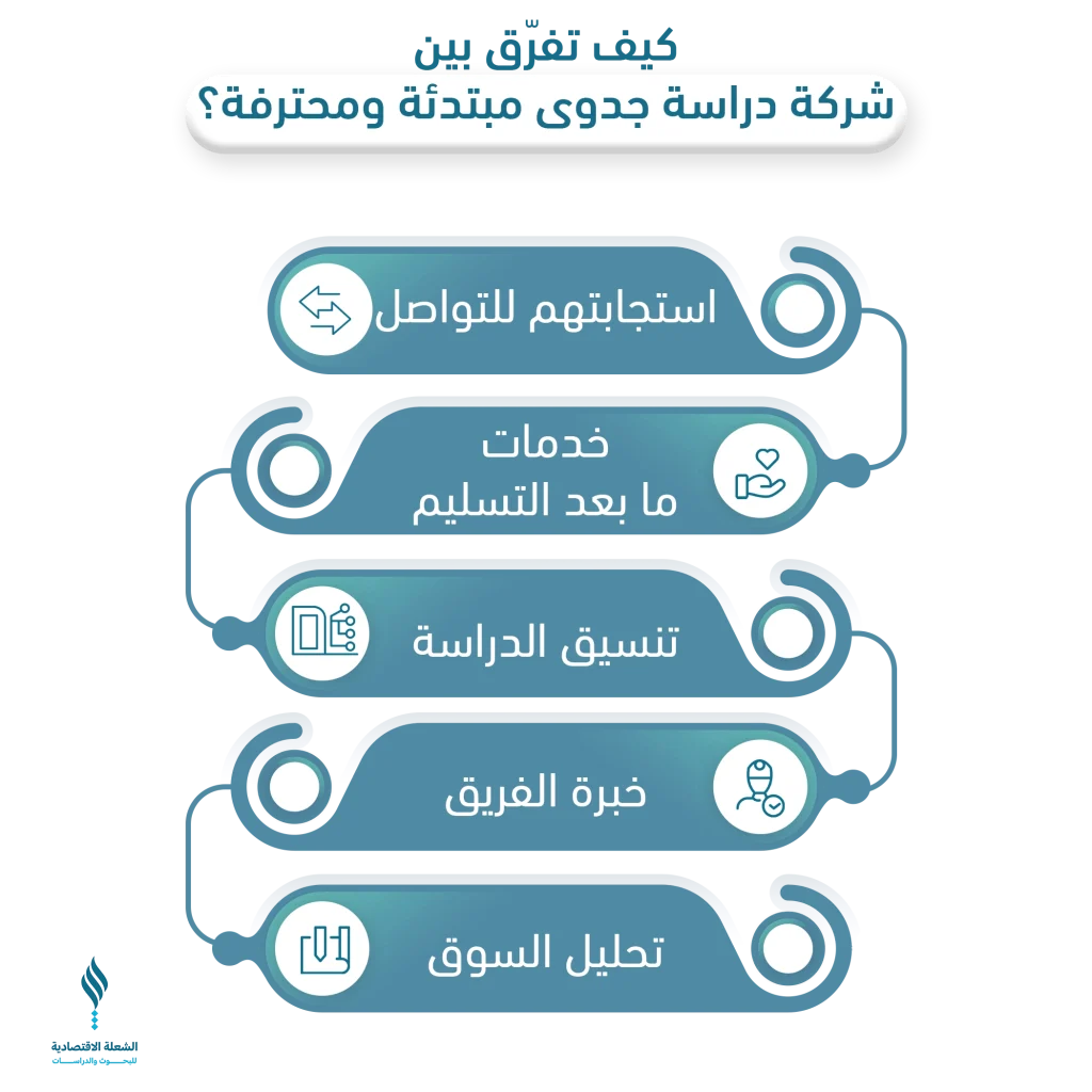 أفضل شركة دراسة جدوى