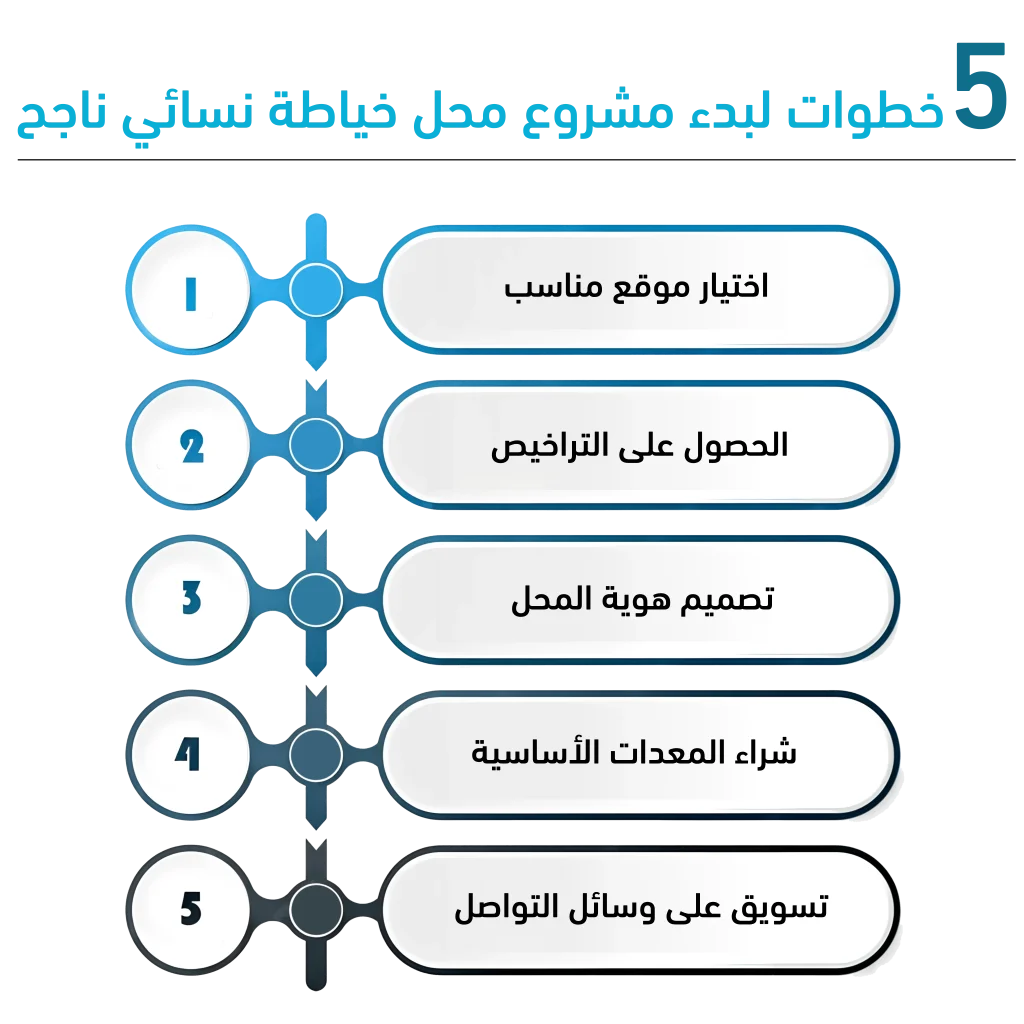مشروع محل خياطة نسائي