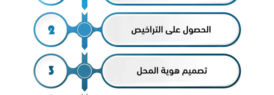 مشروع محل خياطة نسائي