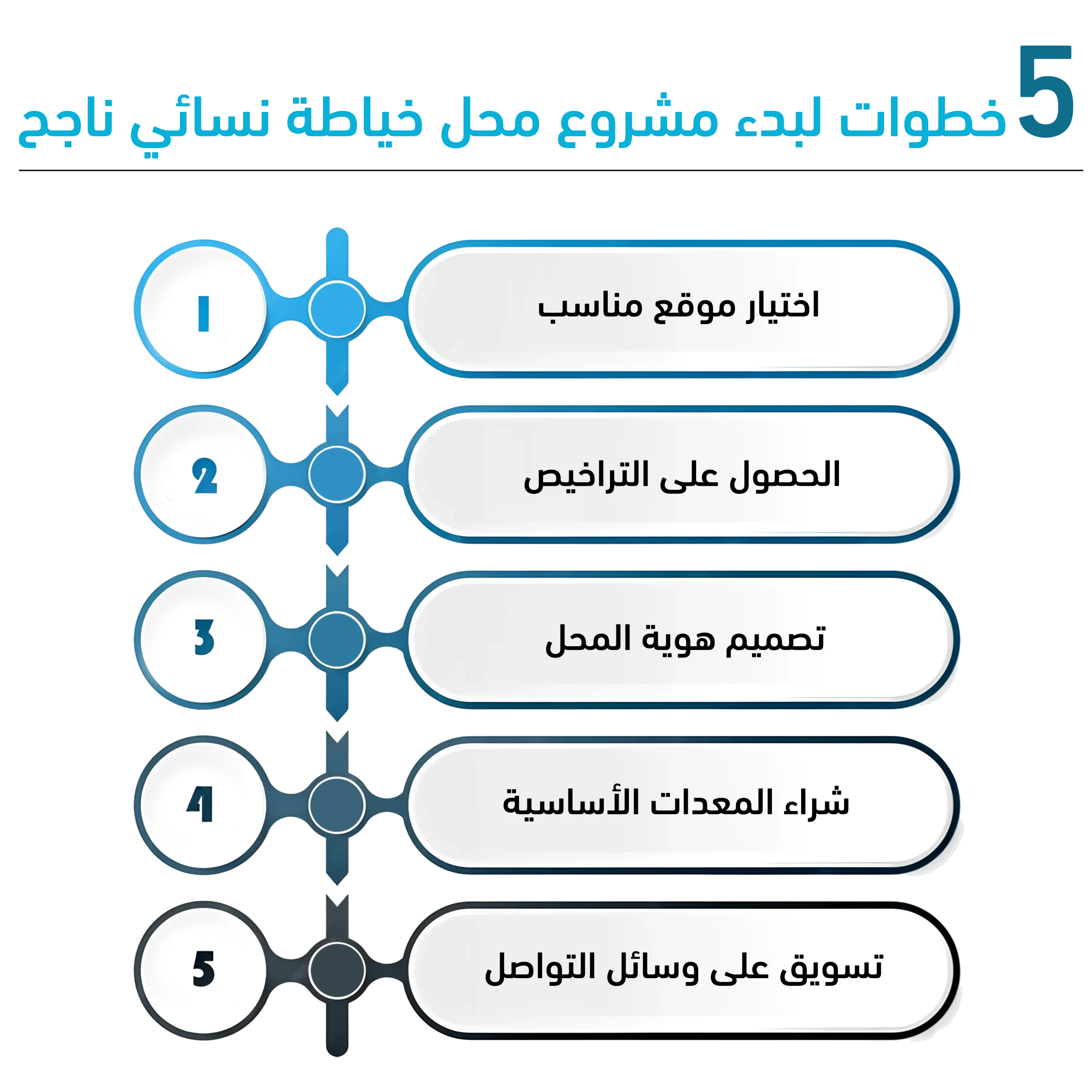 مشروع محل خياطة نسائي