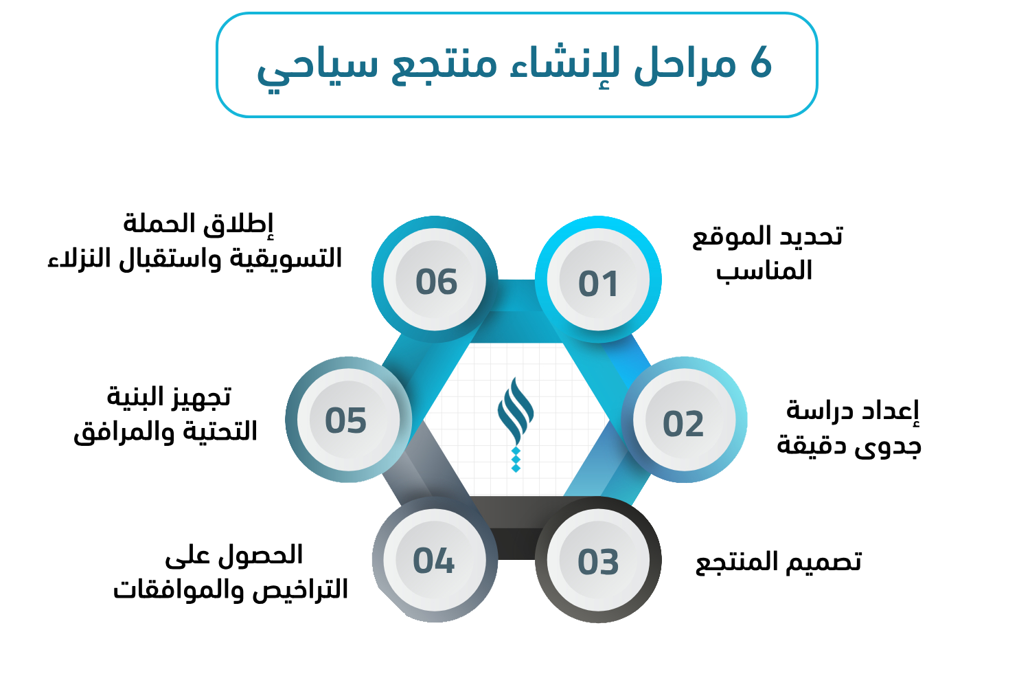 مشروع منتجع سياحي