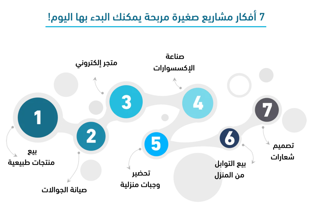 أفكار مشاريع صغيرة