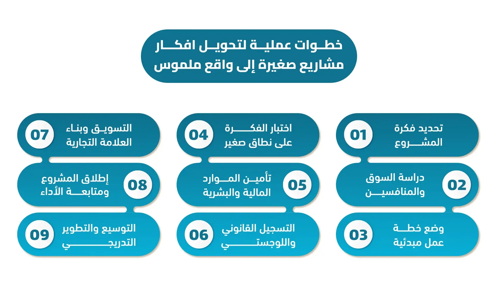 أفكار مشاريع صغيرة