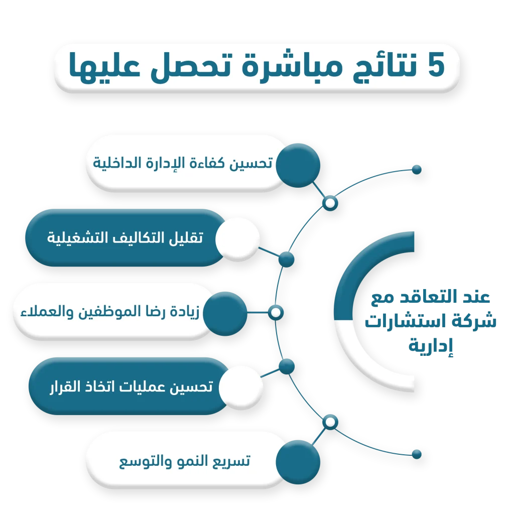 شركة استشارات إدارية