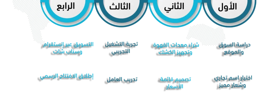 مشروع كشك قهوة