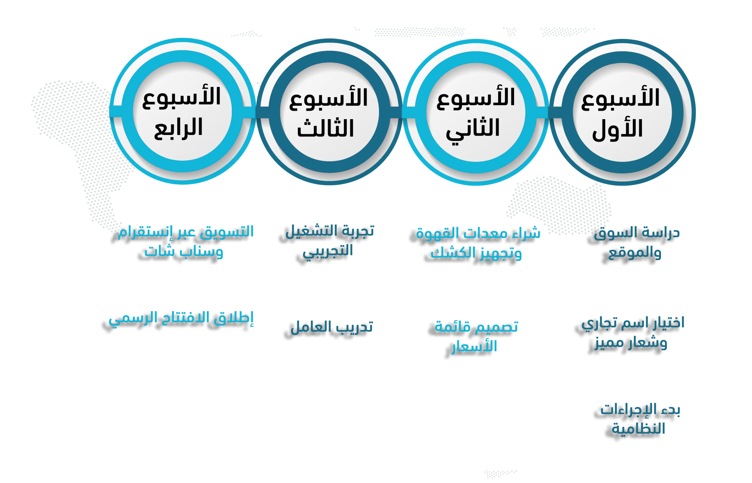مشروع كشك قهوة