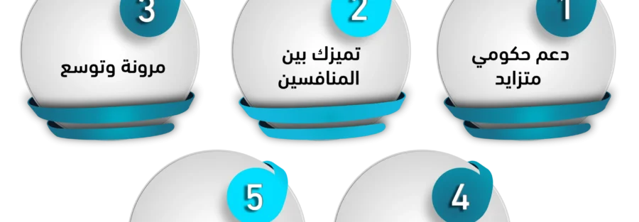 أفكار مشاريع