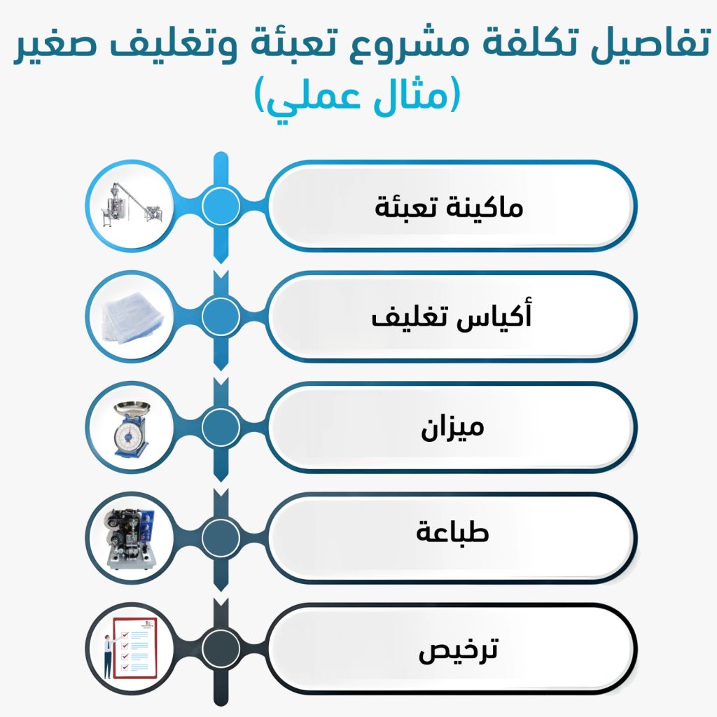 مشروع تعبئة وتغليف