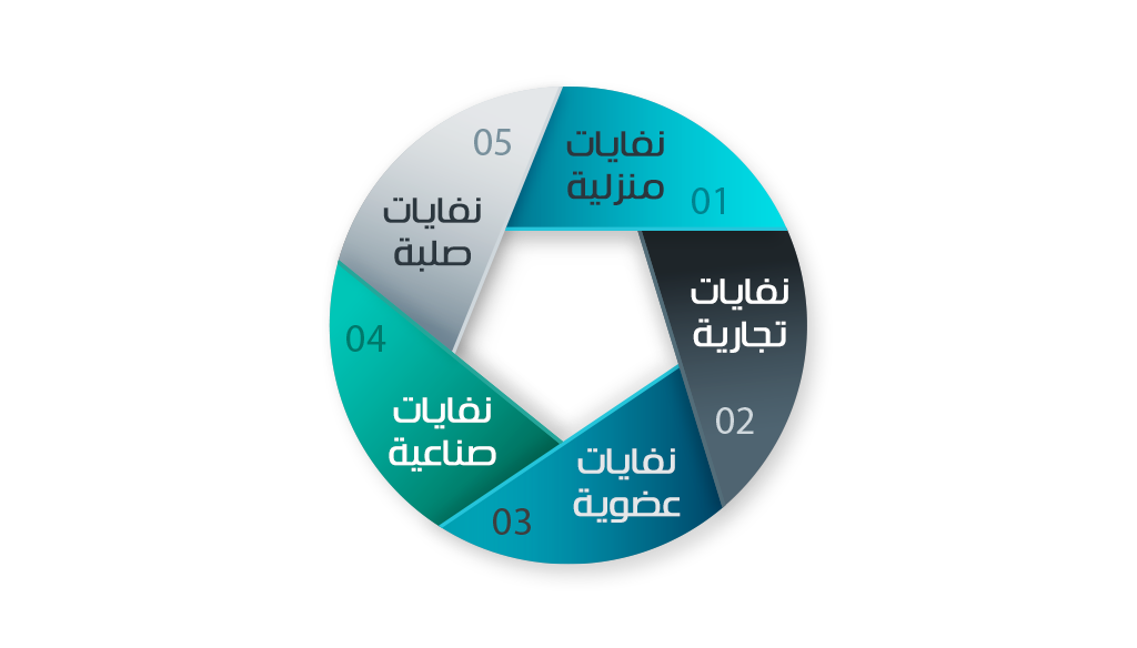 رسم توضيحي لمراحل مشروع إدارة النفايات في السعودية