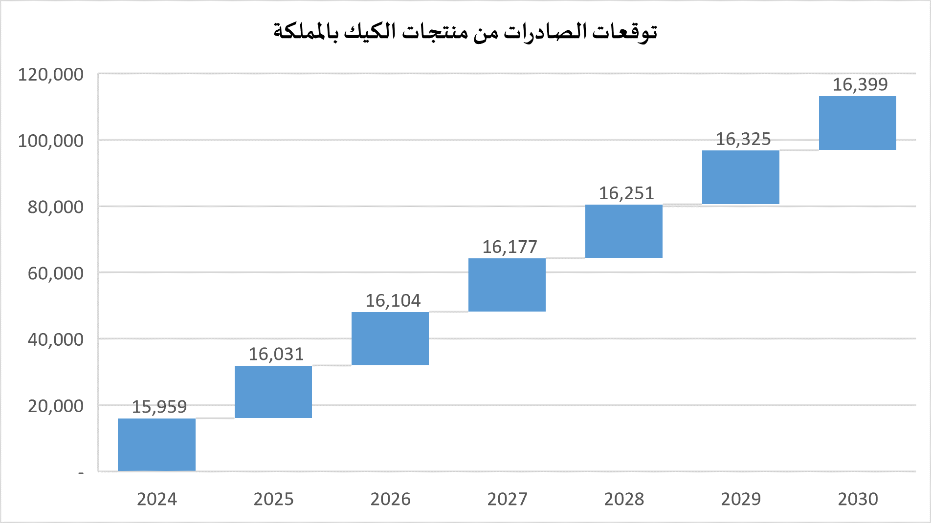 دراسة جدوى مشروع مصنع حلويات