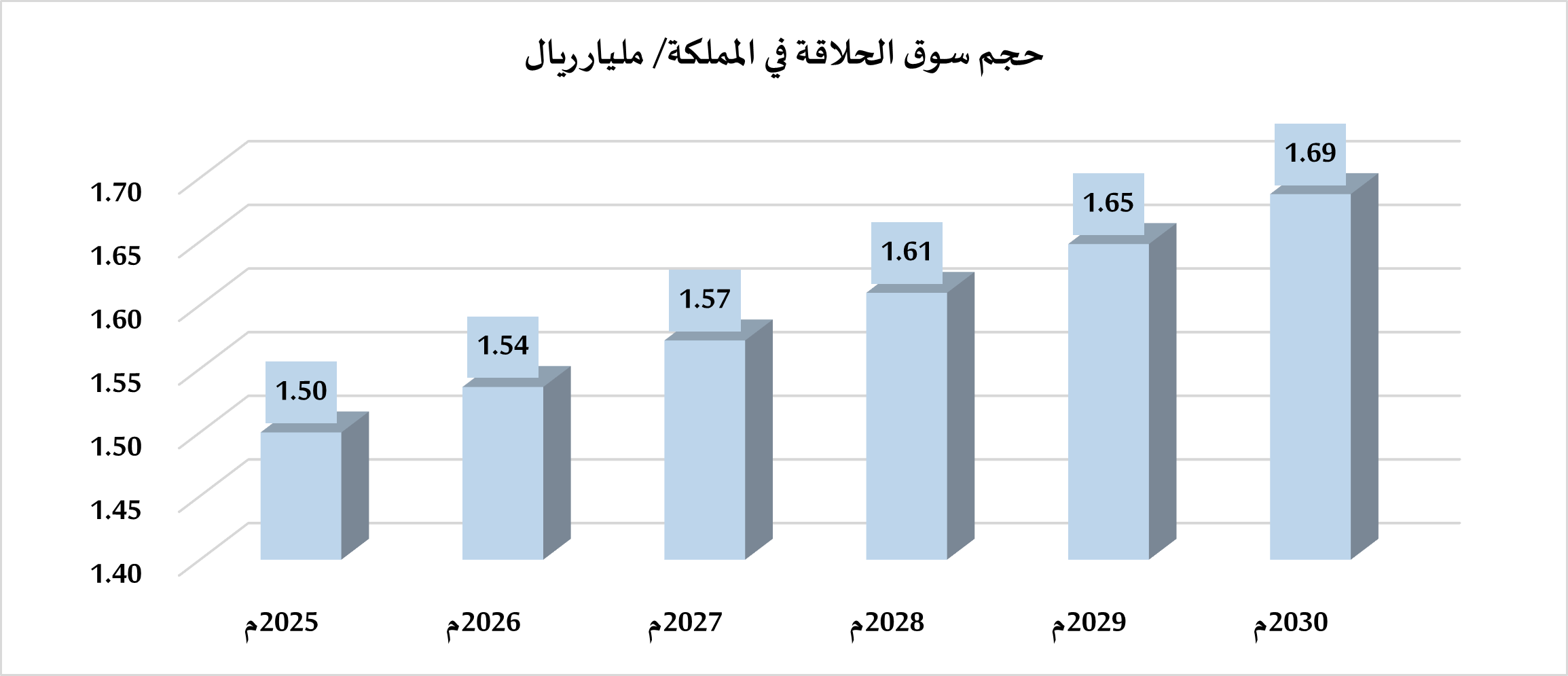 دراسة جدوى مشروع مصنع أمواس حلاقة للاستخدام الواحد