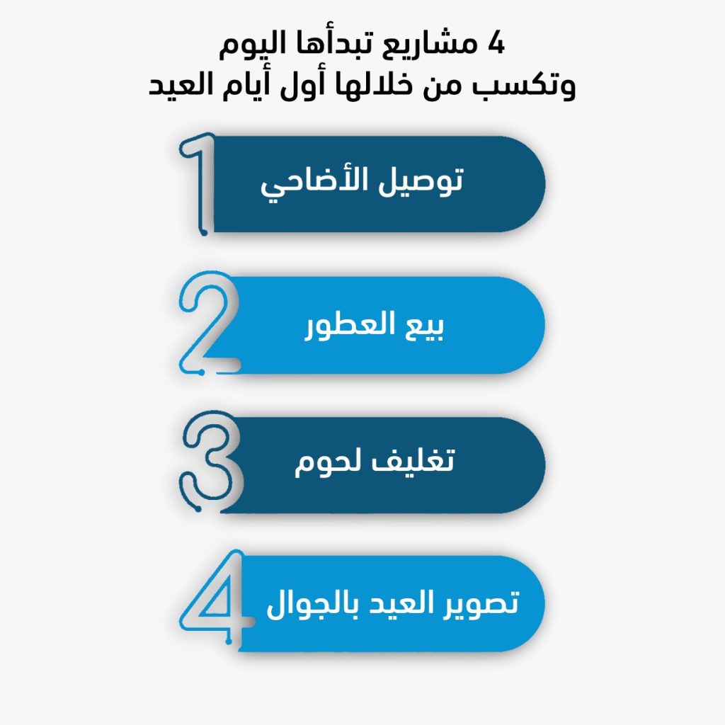 مشاريع سريعة التنفيذ