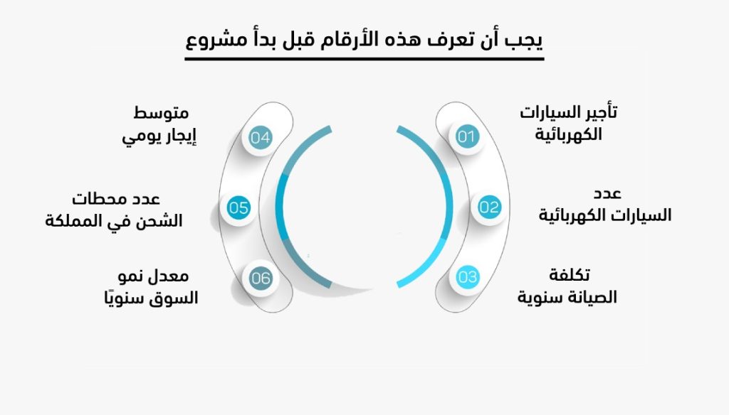 تأجير سيارات كهربائية