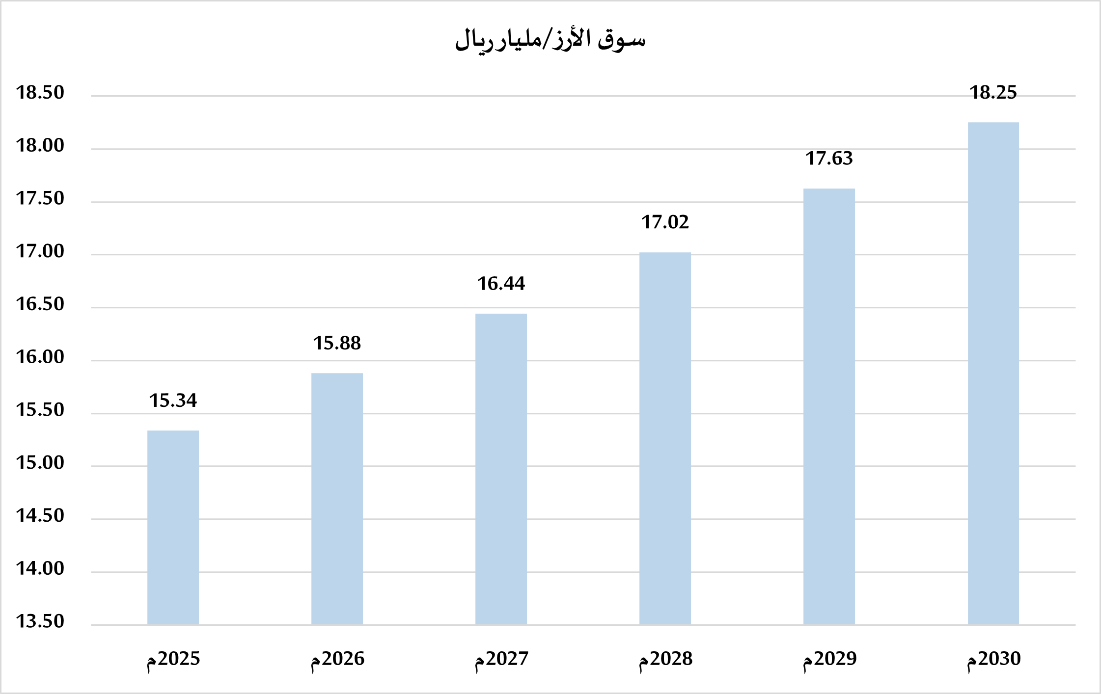 دراسة جدوى مشروع شركة استيراد وتوزيع الأرز