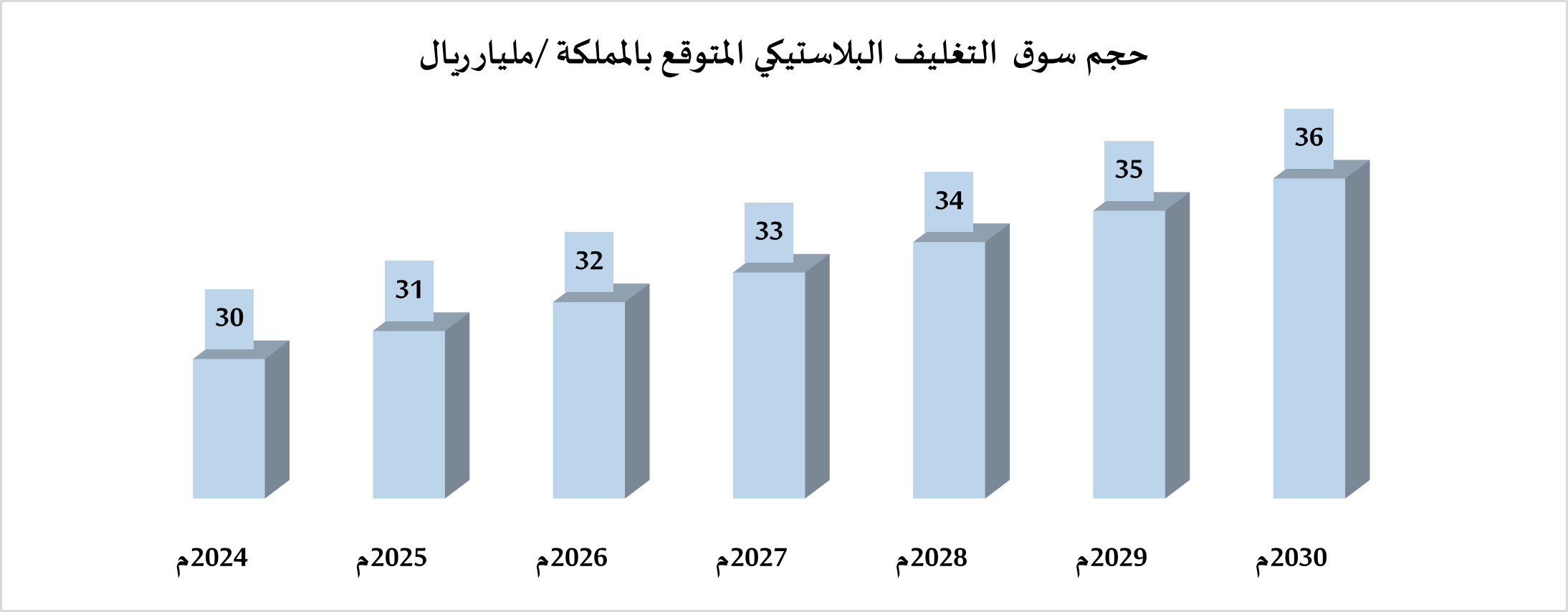 دراسة جدوى مشروع مصنع بلاستيك