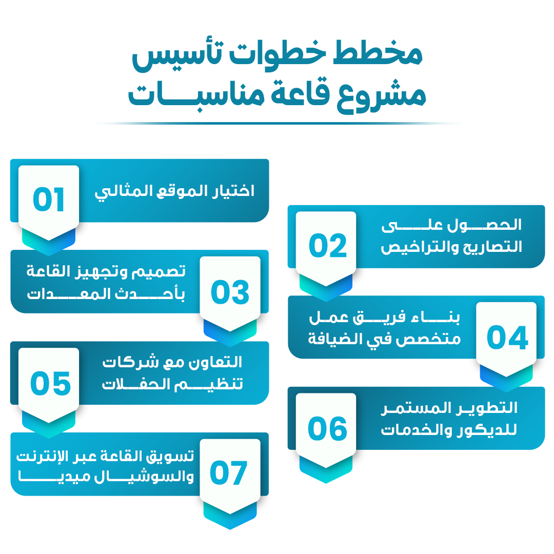 مشروع قاعة مناسبات