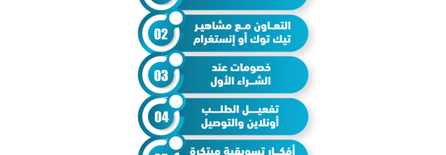 مشروع مطعم وجبات سريعة