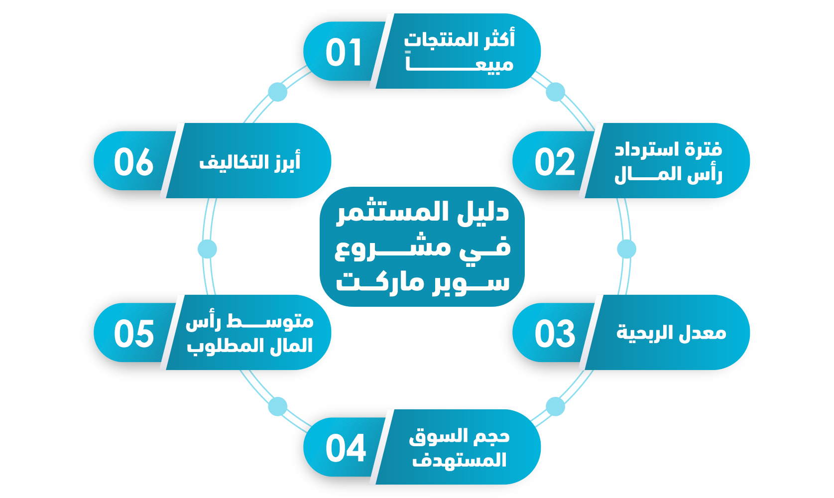 مشروع سوبر ماركت