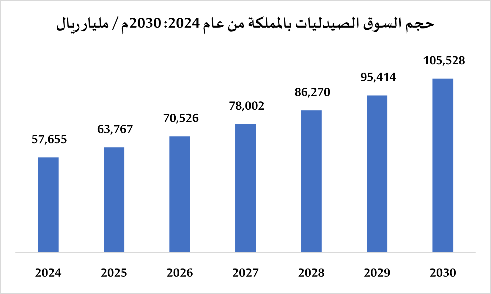 دراسة جدوى مشروع الصيدلية الاقتصادية الأولى