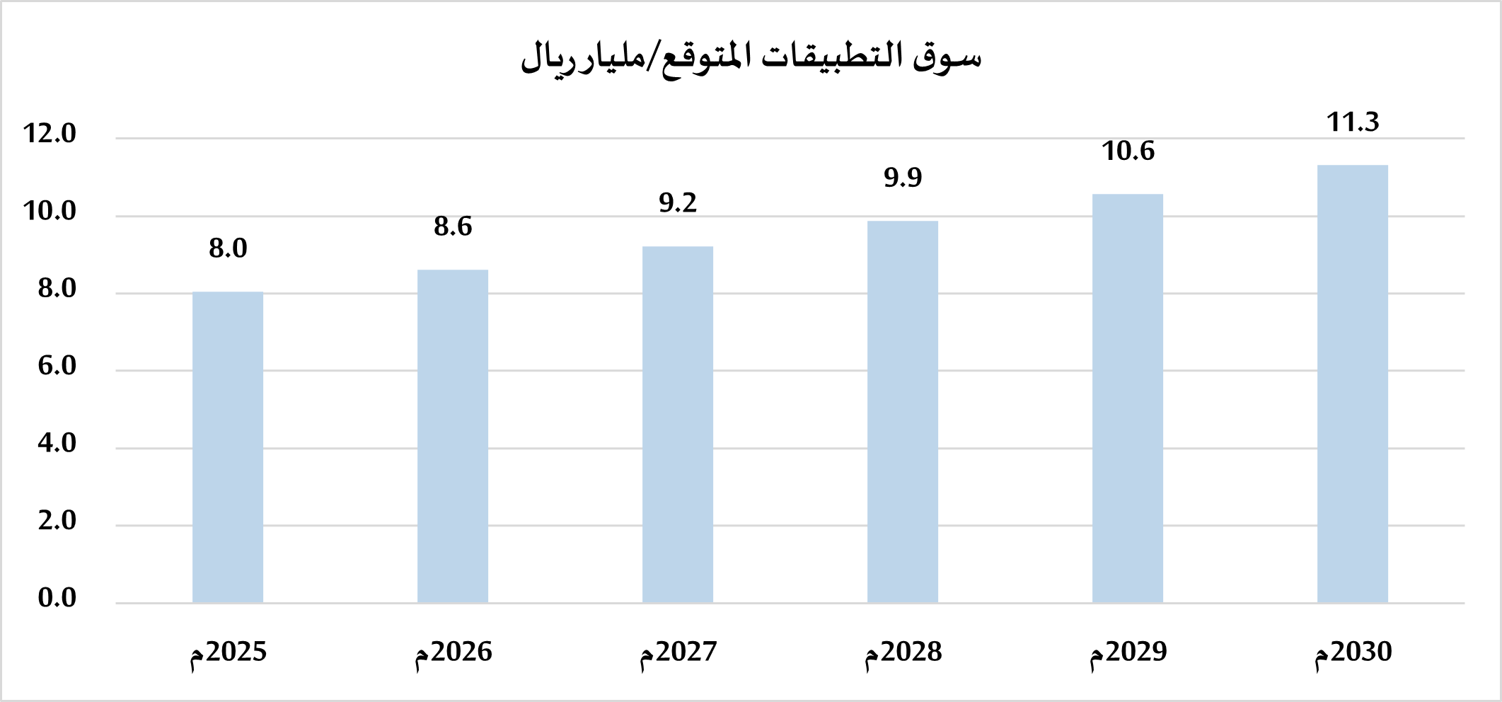 دراسة جدوى مشروع تطبيق سياحي