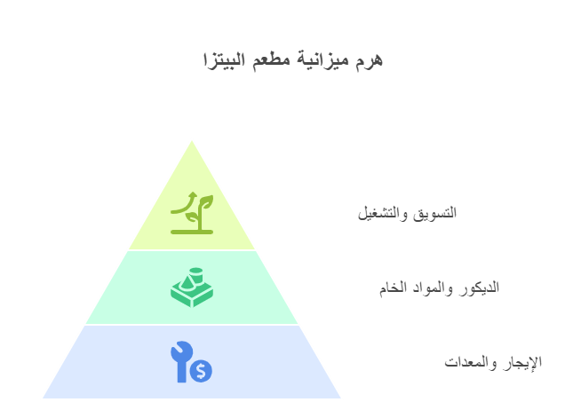 مشروع مطعم بيتزا