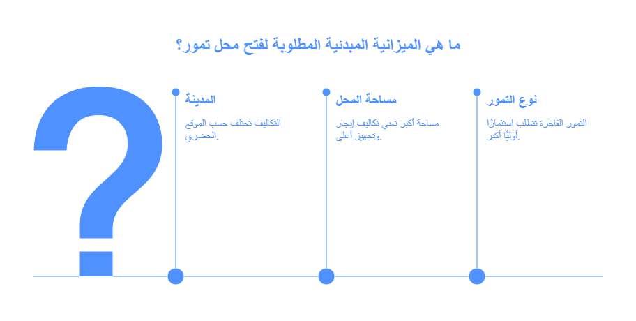 مشروع محل تمور