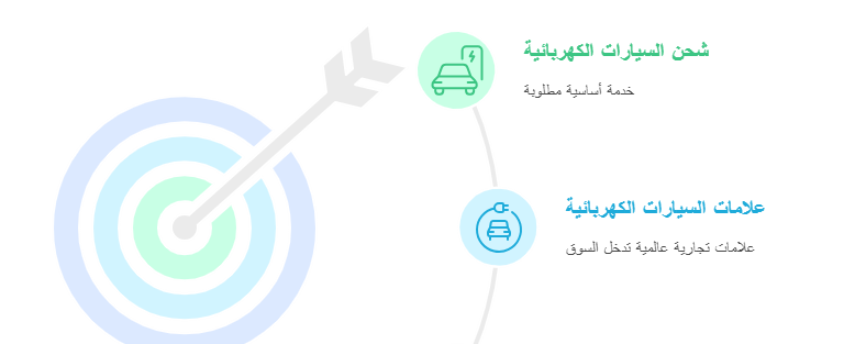 مشروع شحن السيارات الكهربائية