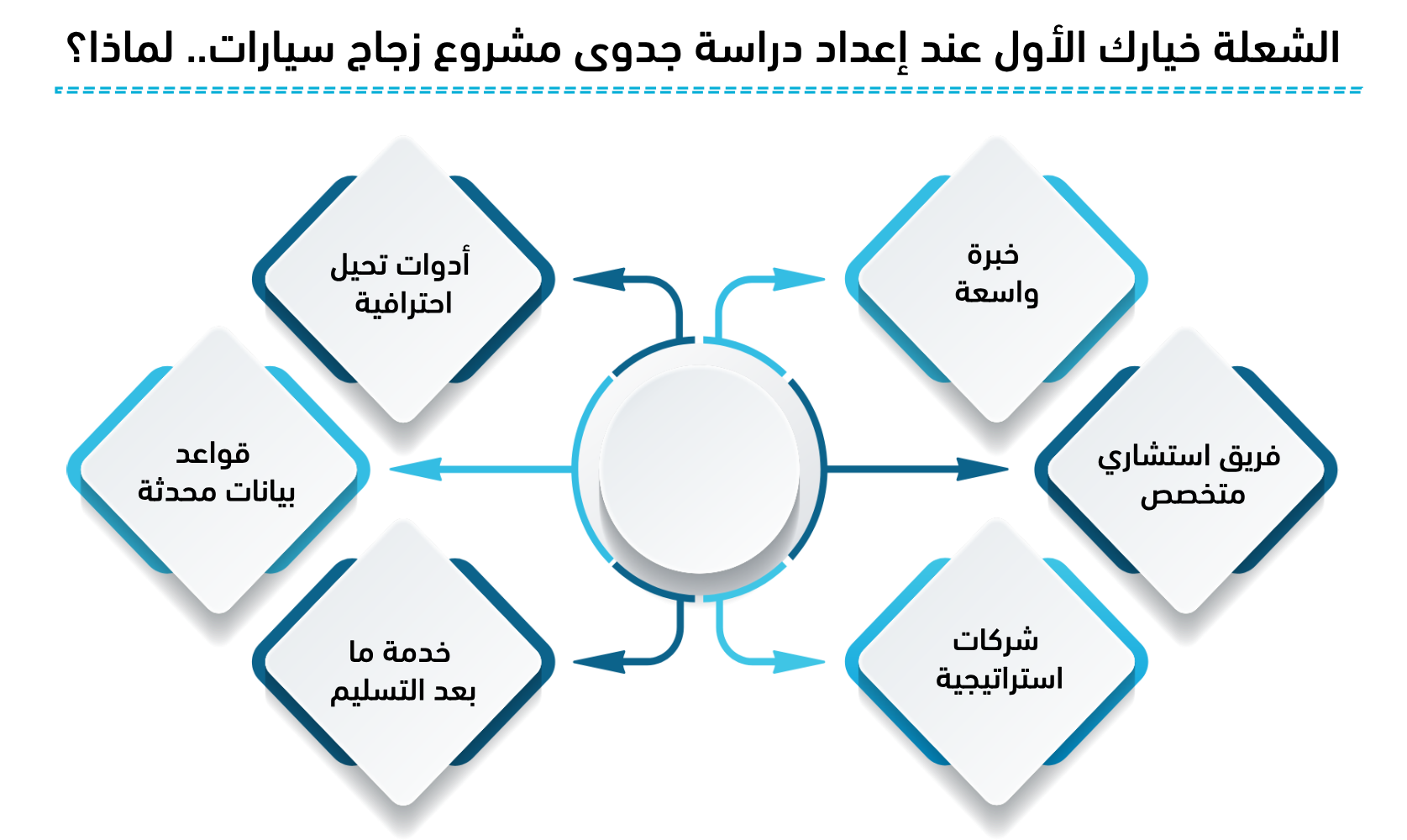 مشروع زجاج سيارات