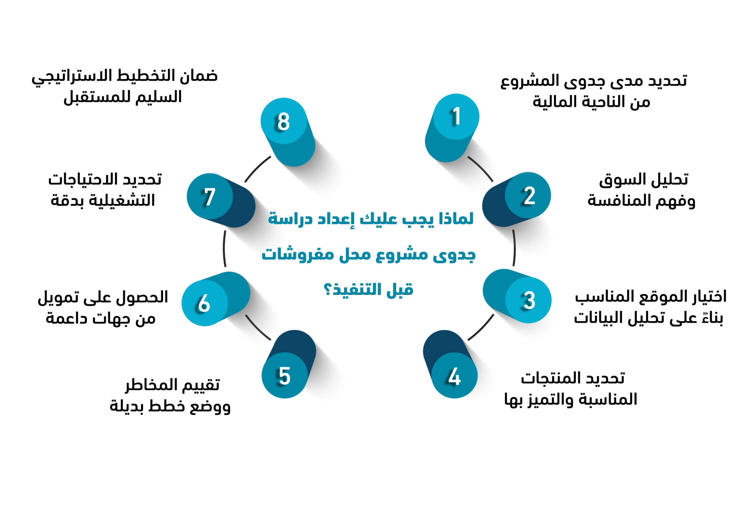 مشروع محل مفروشات