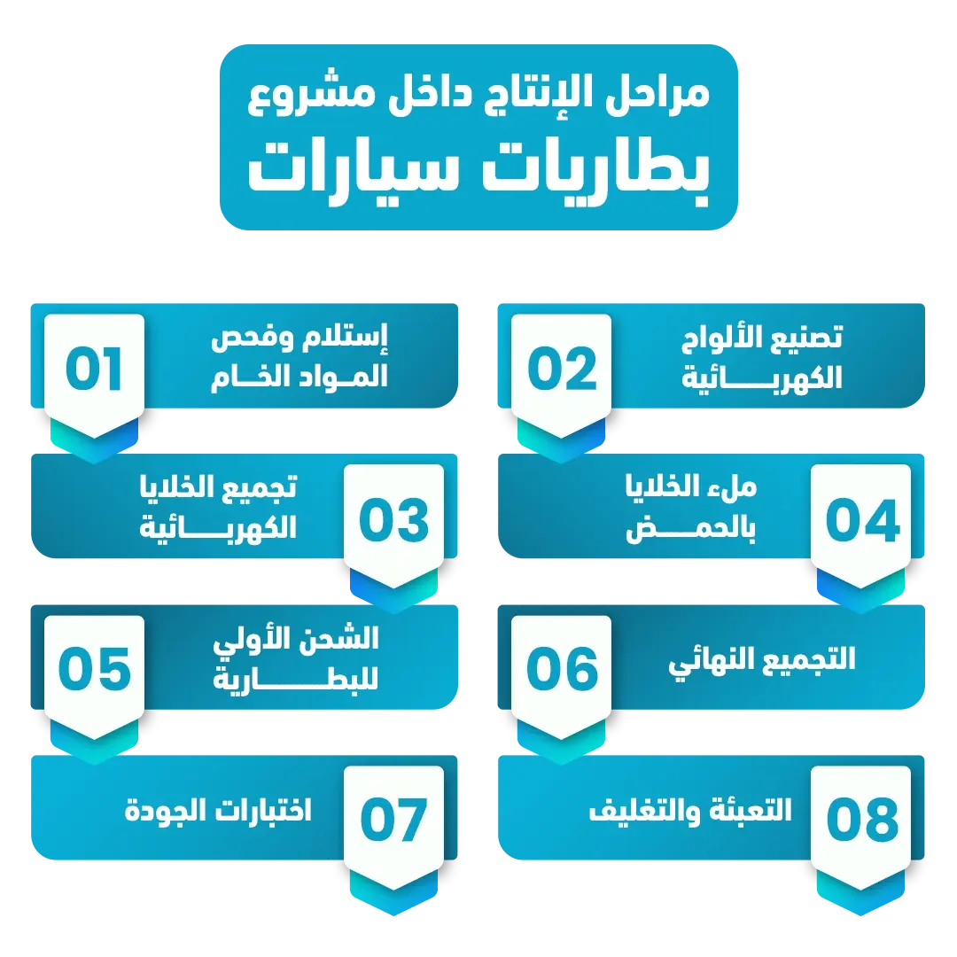 مشروع بطاريات سيارات