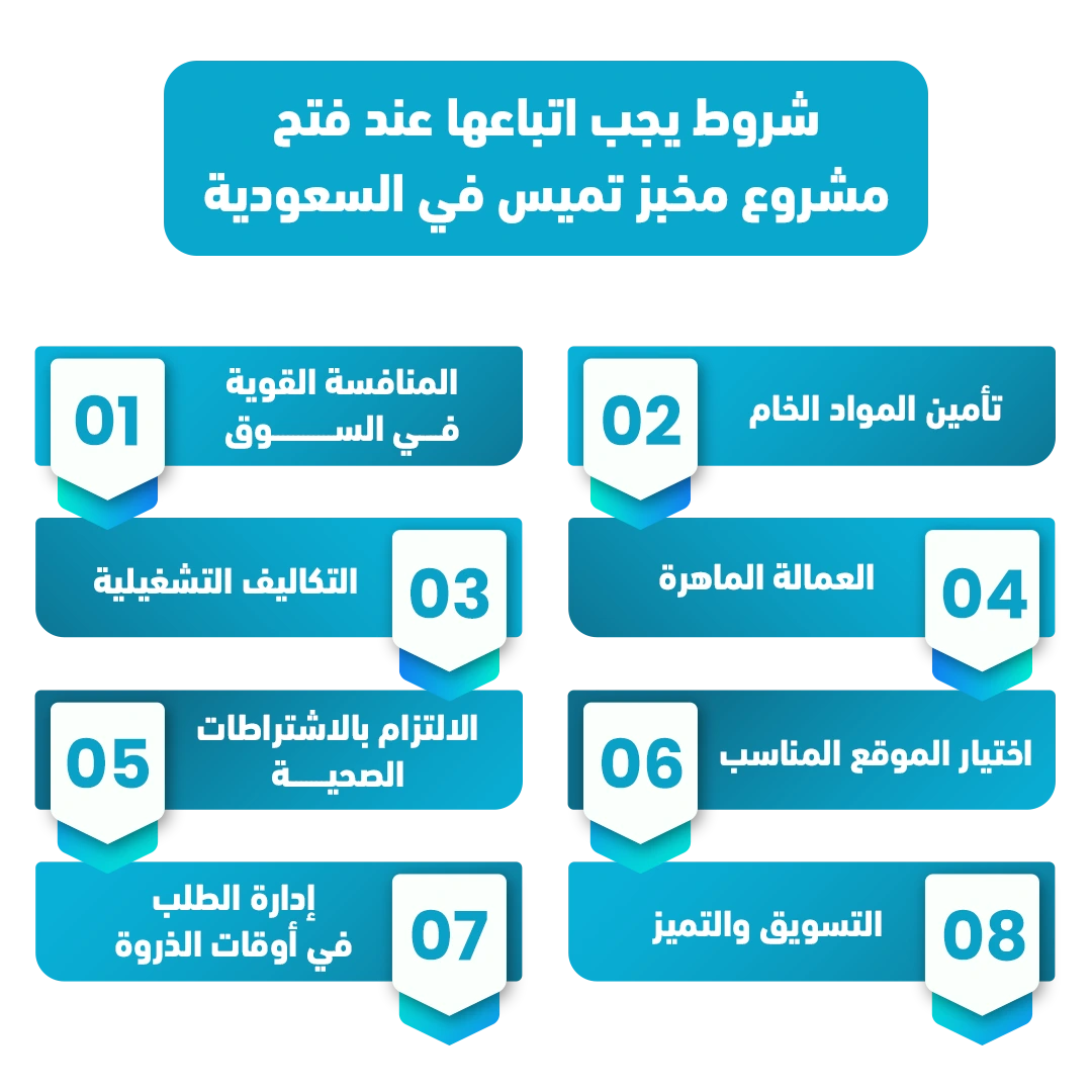 مشروع مخبز تميس