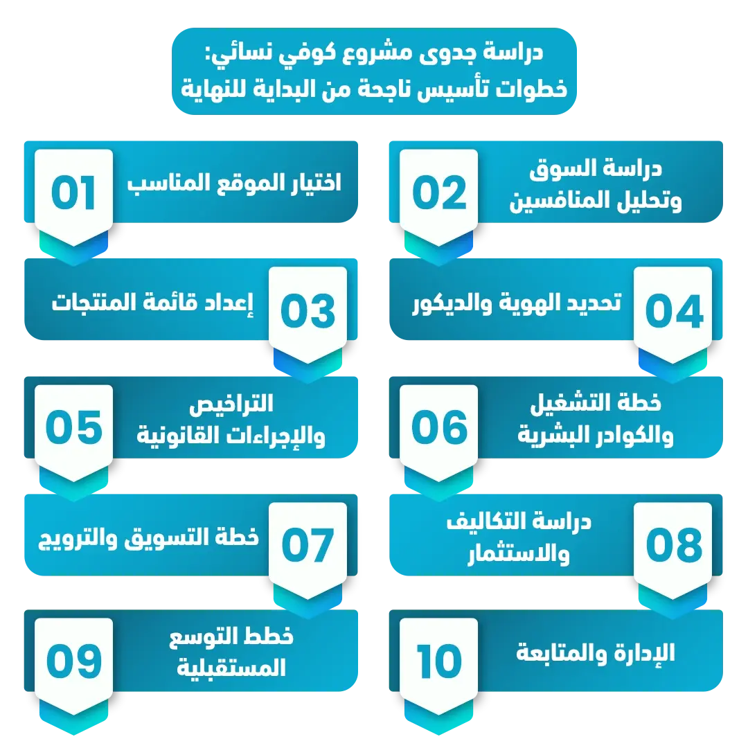 مشروع كوفي نسائي