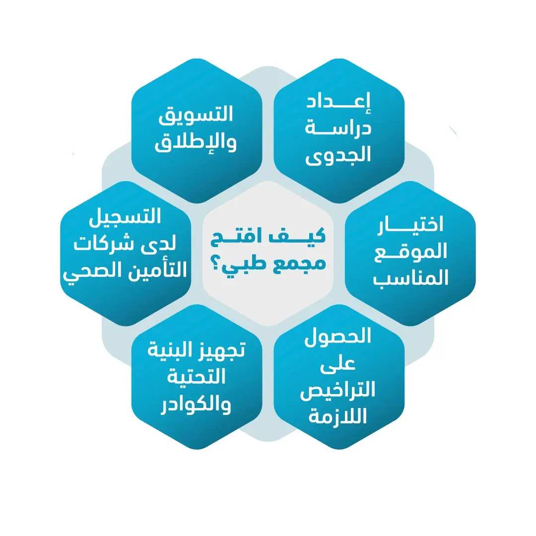 مشروع مجمع طبي