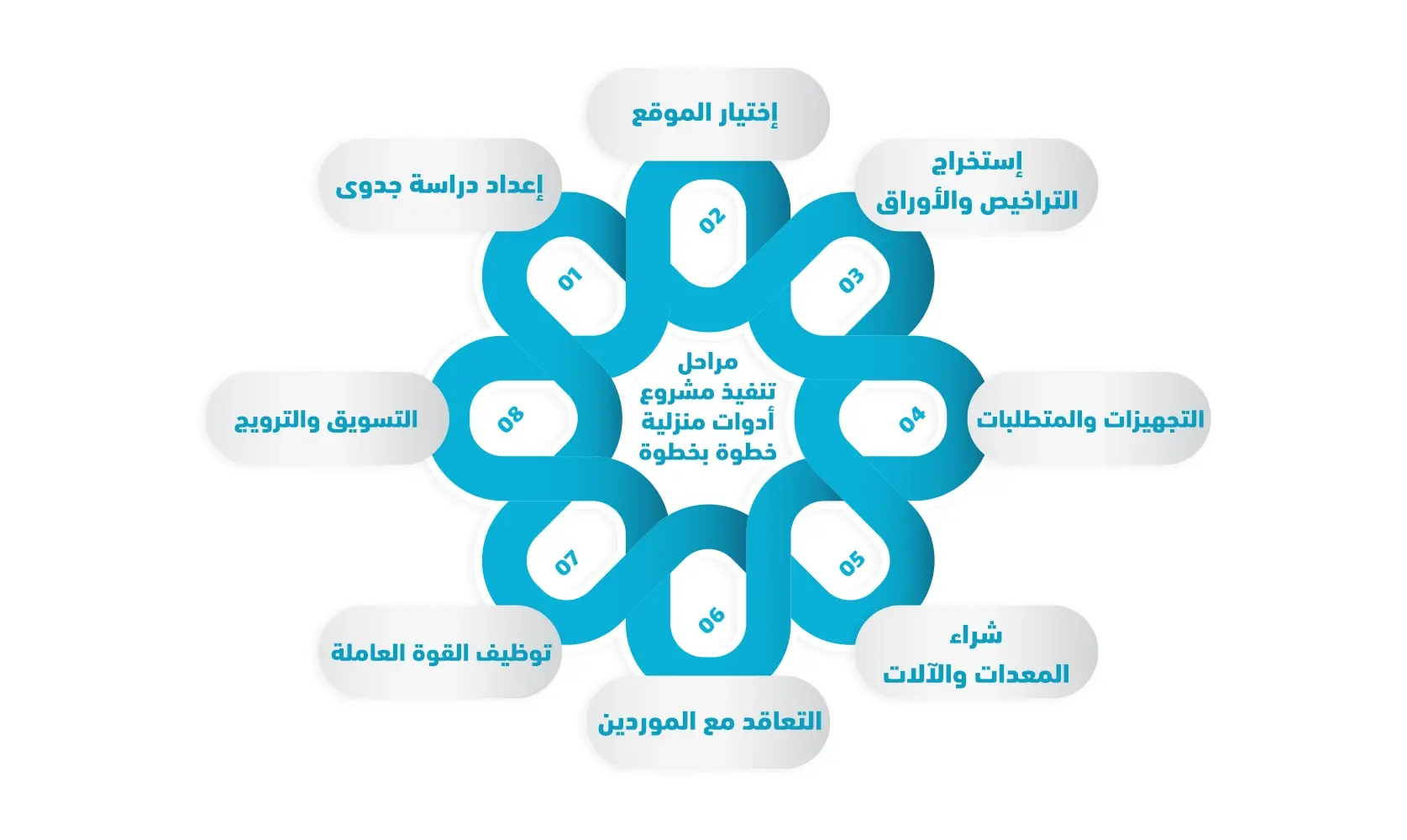 مشروع ادوات منزلية