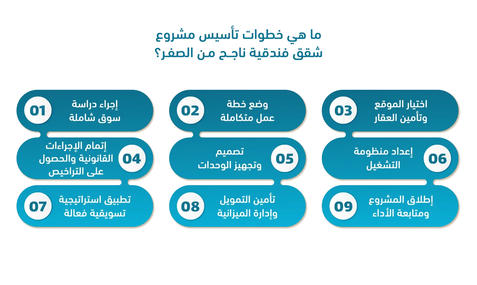 مشروع شقق فندقية