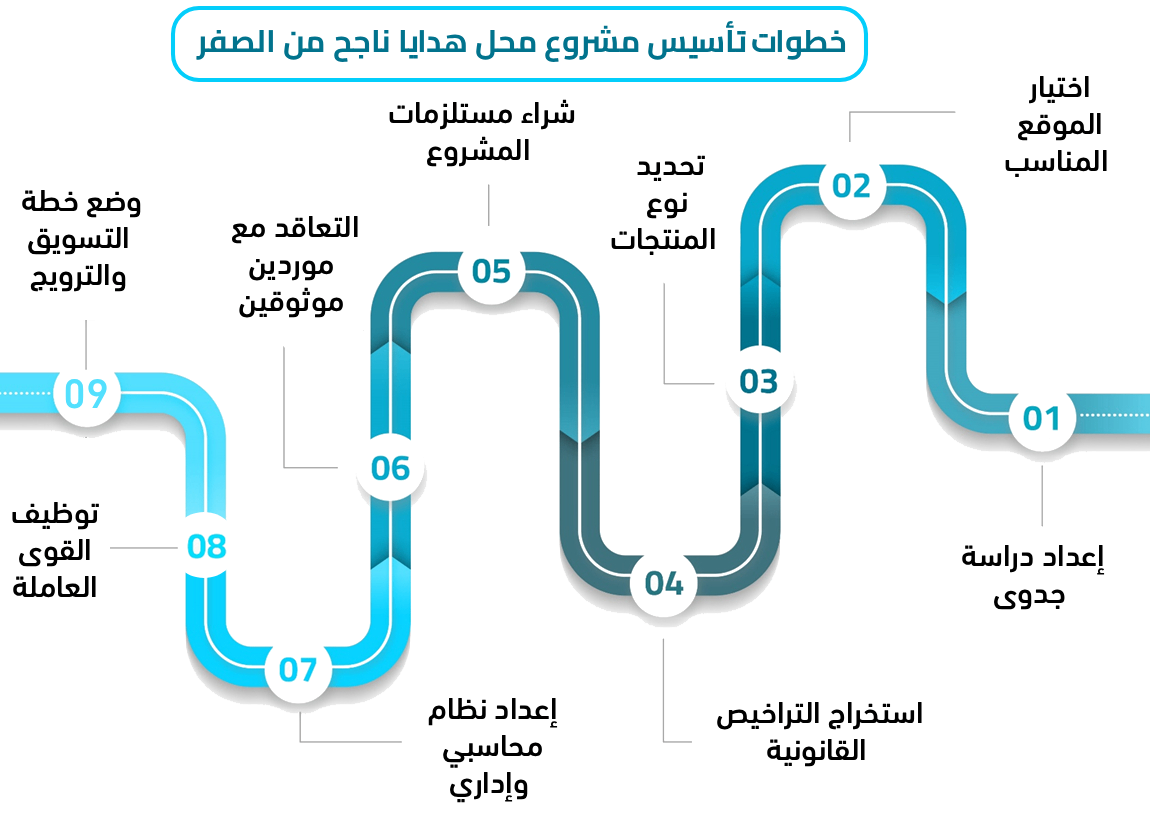 مشروع محل هدايا